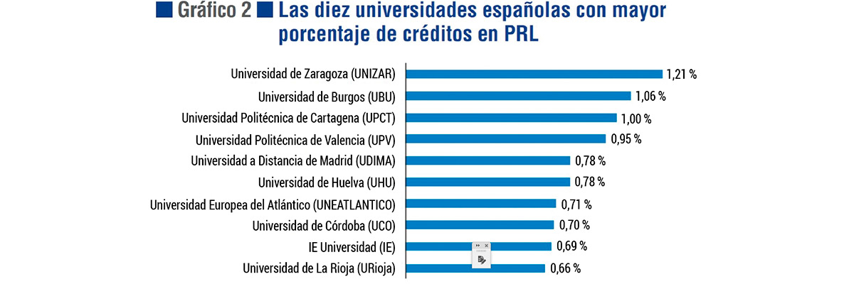 Gráfico
