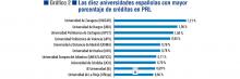 Gráfico
